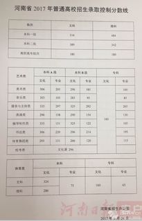 河南分数线，求你低一点