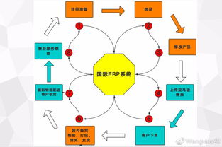 专业化电子商务网站