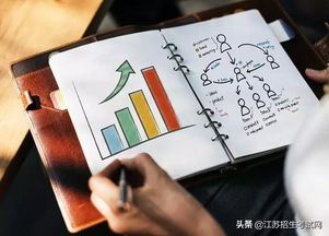 电子商务跨专业就业难吗