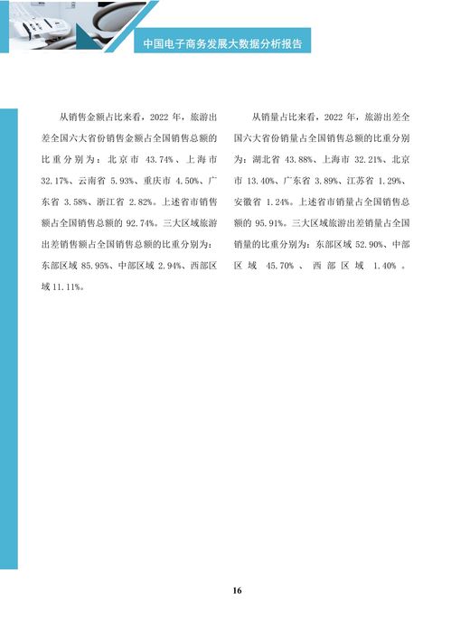 大四电子商务专业周记