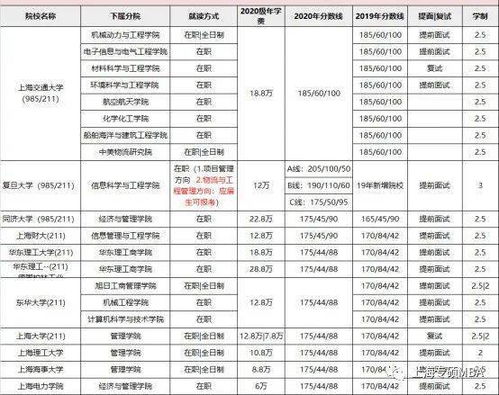 上海一大学学费每人每学年14.9万多元