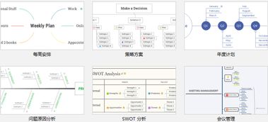 电子商务专业课思维导图