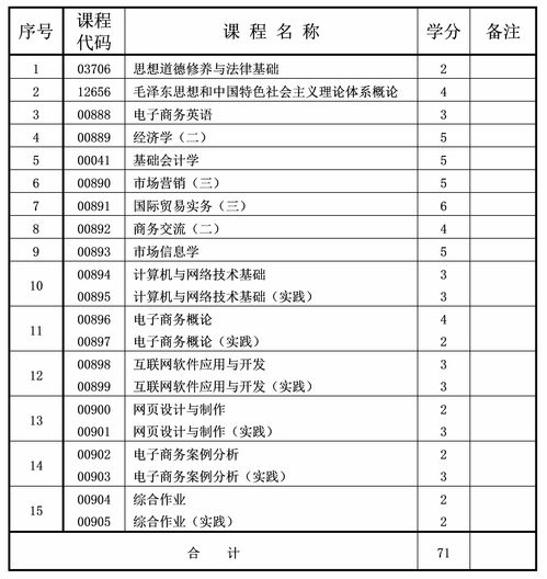 电子商务专业大专分数线