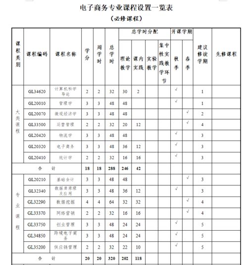 电子商务专业槽点汇总表