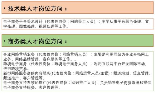 高中生单招专业电子商务