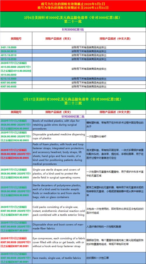 “对等关税”暂缓期为何延长到8月1日
